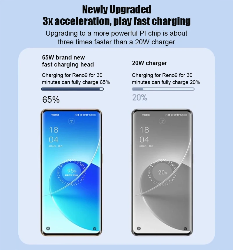 Port USB de charge rapide pour OPPO, adaptateur de chargeur, accessoires de téléphone, Reno 12, 11, 10 Pro, Find X8, X7, X6 Pro, 65W – Image 3