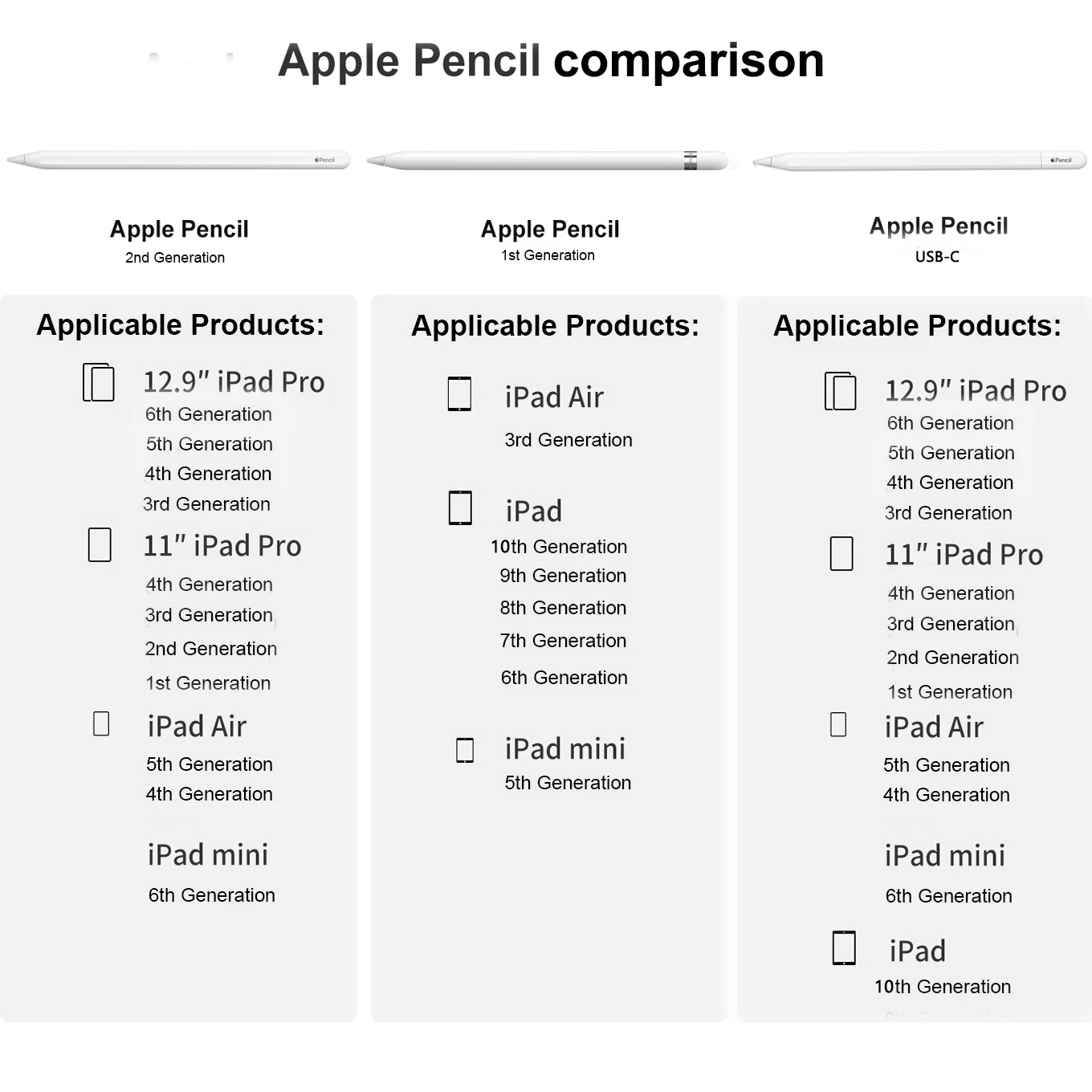 Pour Apple Pencil 1st 2nd USB-C stylet iOS tablette stylo tactile avec affichage de puissance pour iPad 10 Pro 11 Pro 12.9 air 3 4 5 mini 5 6 – Image 5