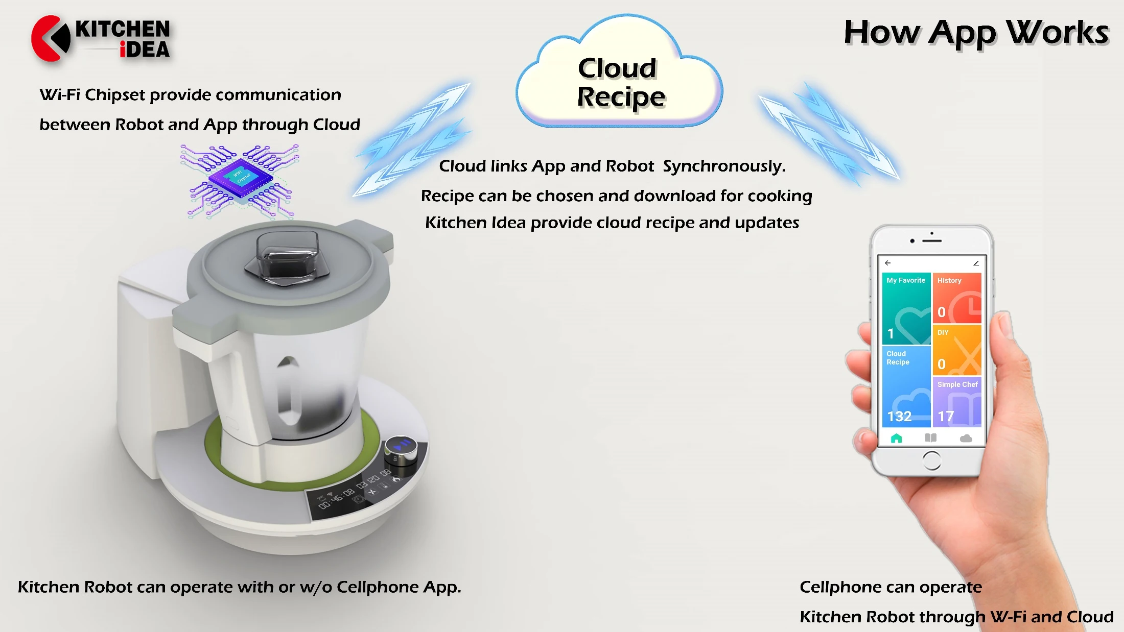 Appareils de cuisine IOT TUYA thermo mix cuisson thermocuiseur robot de cuisson avec Wifi et application robot culinaire – Image 4